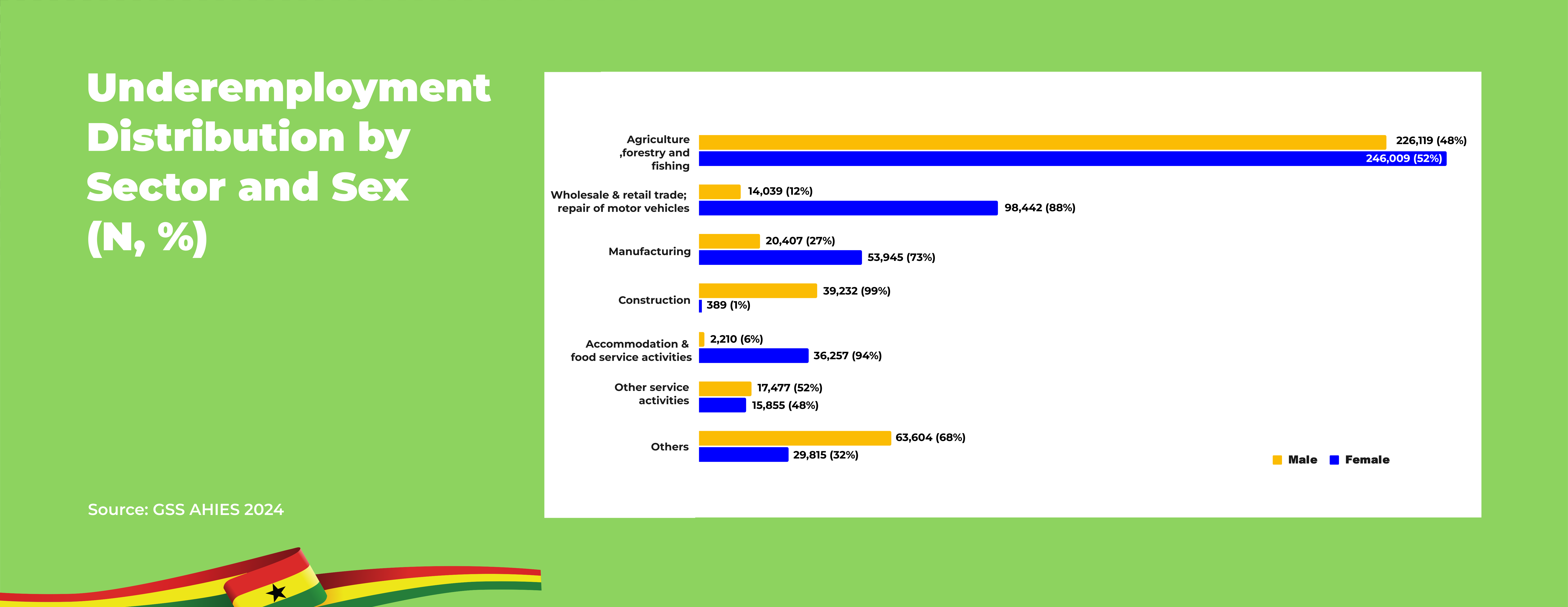 image of the how labour department enrolls employment 